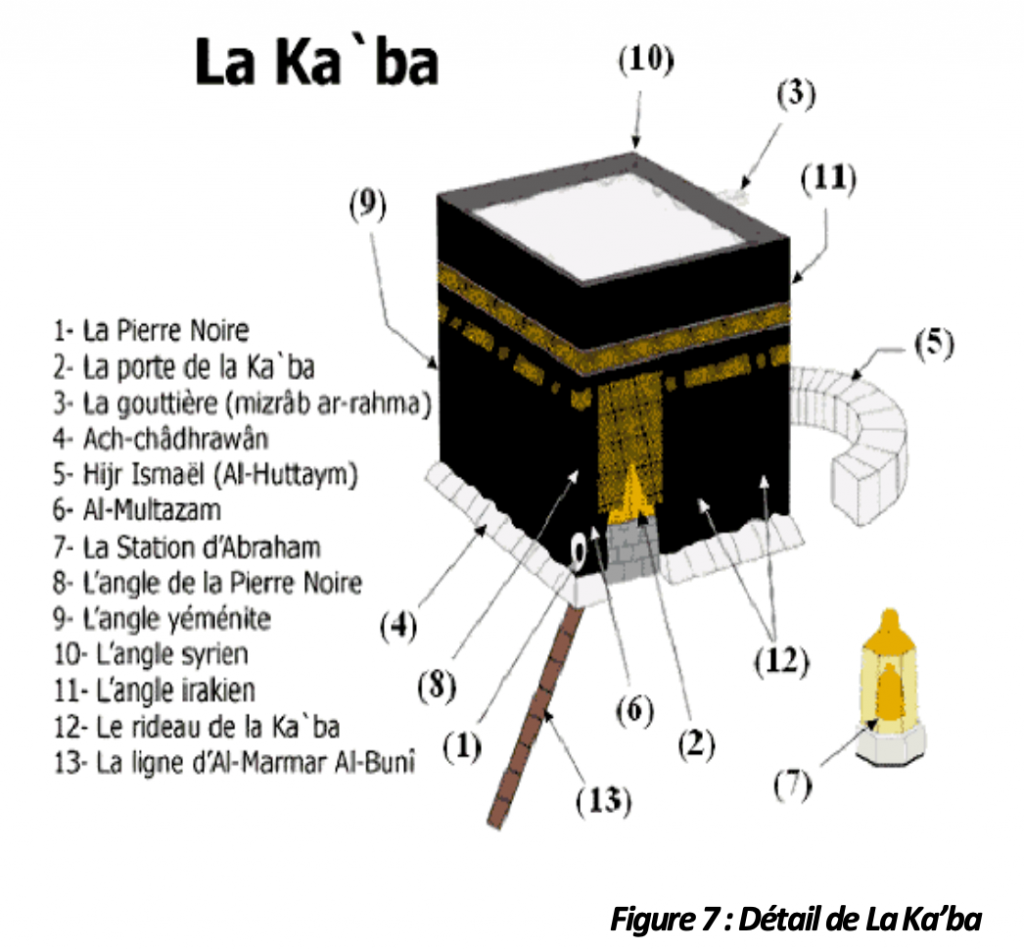 Hajj & Omra – Mosquée de Koenigshoffen