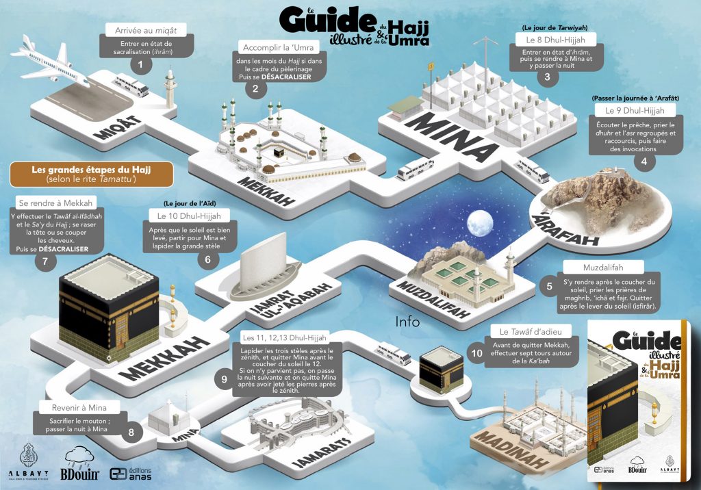 Les étapes du Hajj